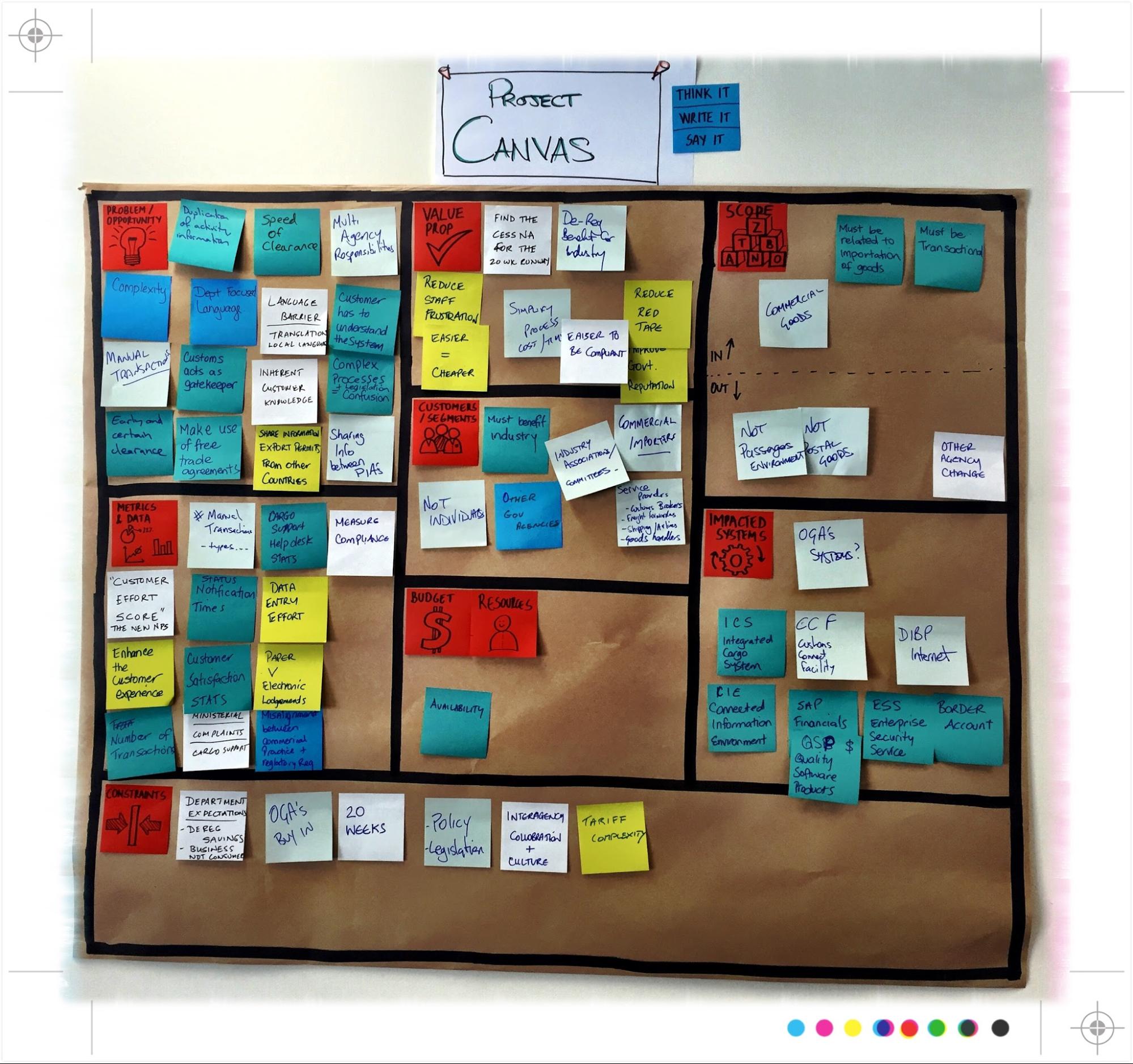 discovery canvas full of sticky notes