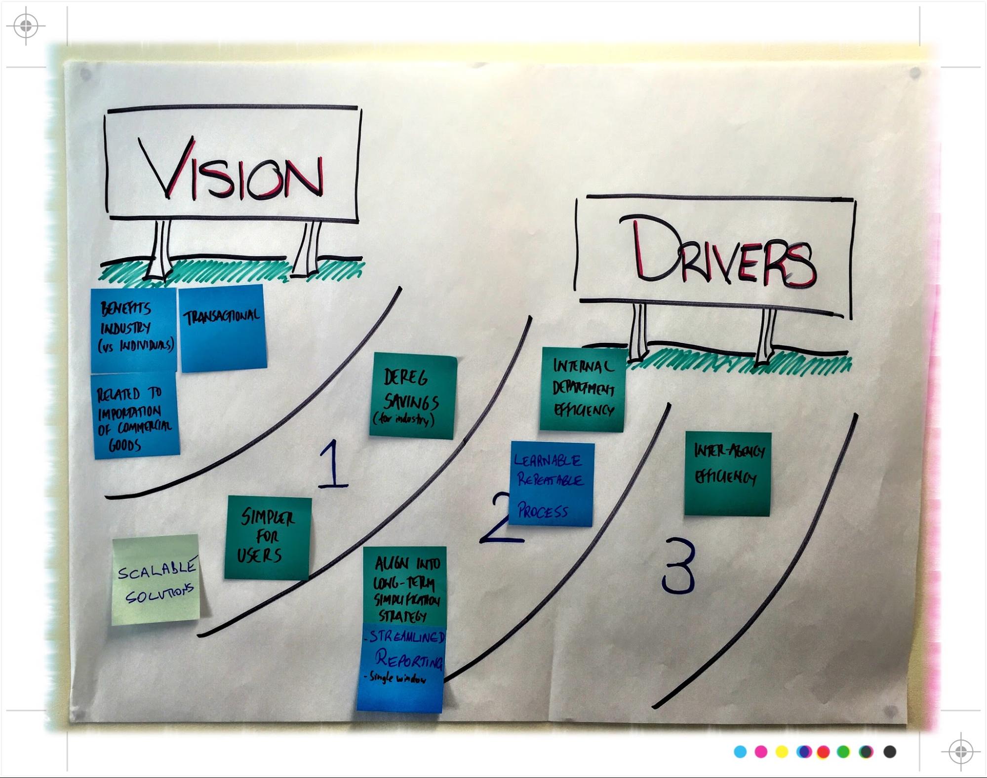 vision and drivers