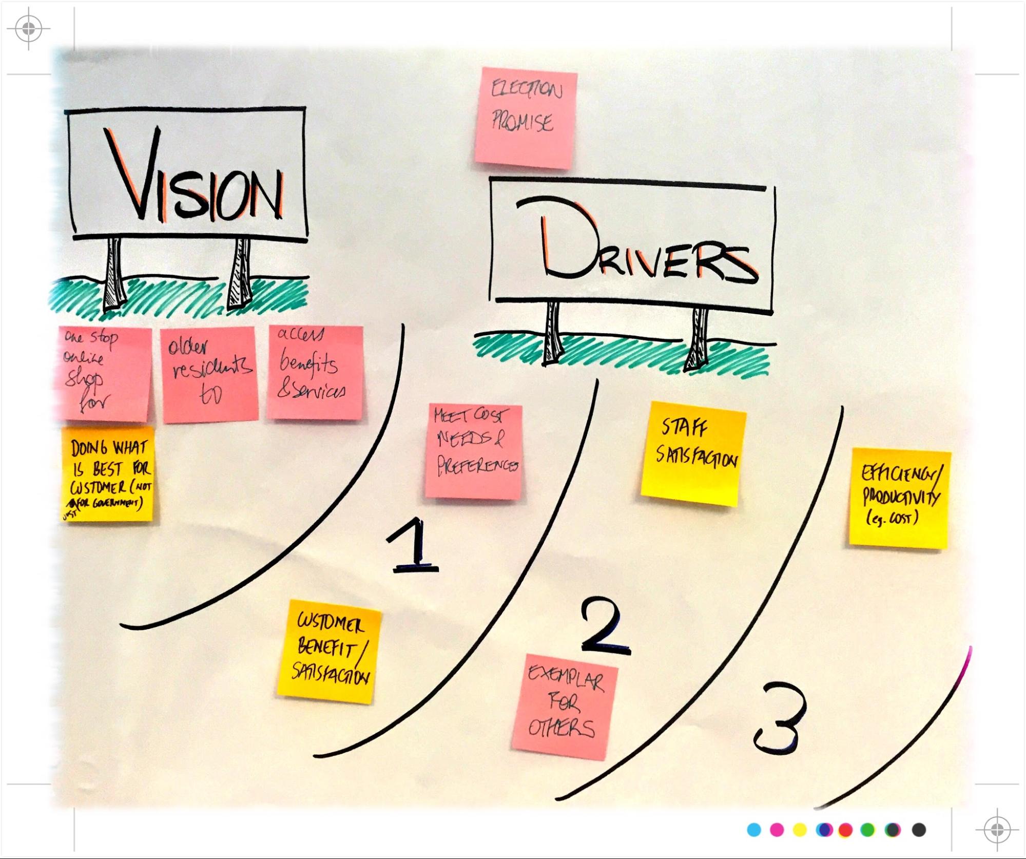 vision and drivers